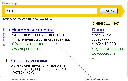 Контекстная реклама на площадке Яндекс